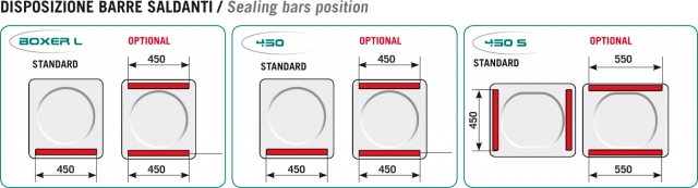 Sealing bars position